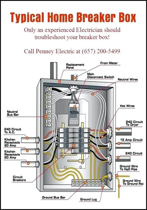 house main electrical box|typical electrical panel layout.